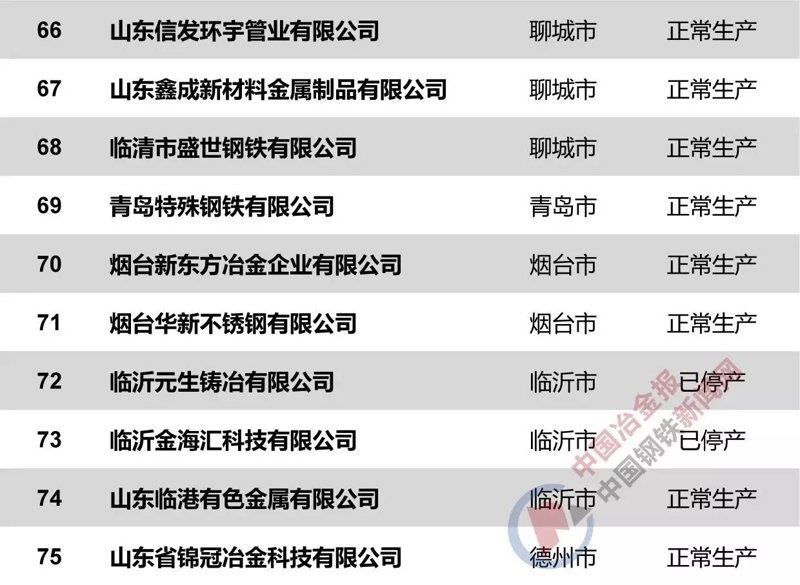 聊城金属制品
